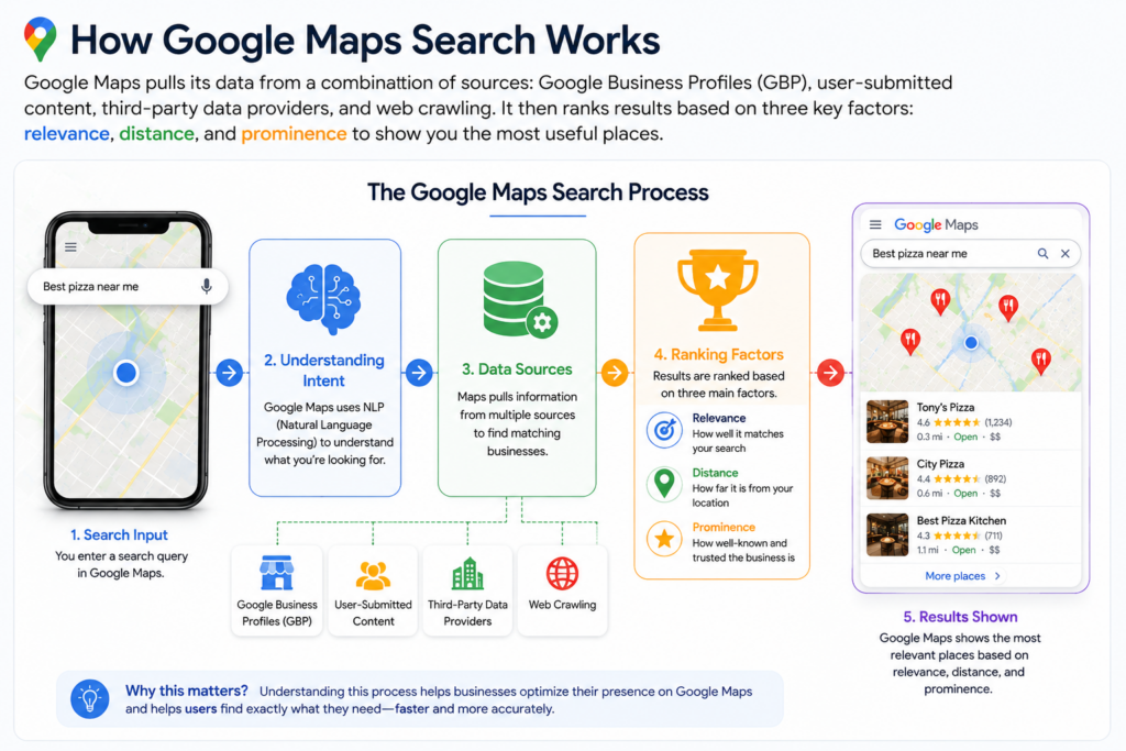 google maps search operators
