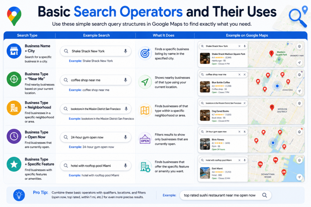 google maps search operators