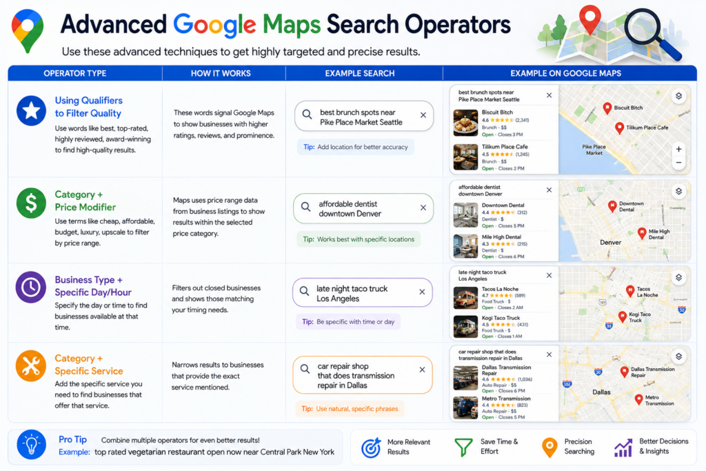 google maps search operators